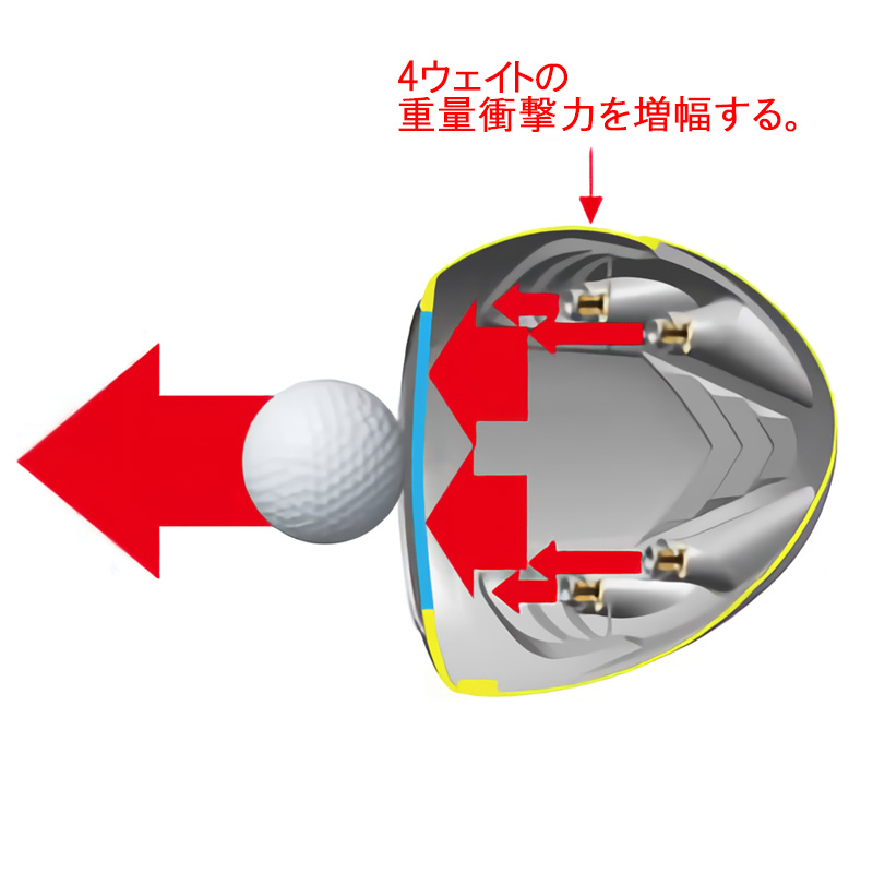 新開発ハニカム構造クラウンによりヘッド全体がたわんで飛ばす。球が上がり距離が出ます。